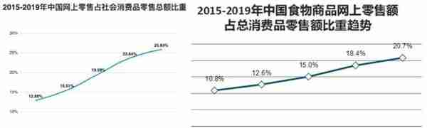 商铺还有多大投资和持有价值？“人均商业面积”概念误用了几十年