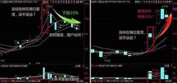 股市里血一般的教训：新手死于追高，老手死于抄底，高手死于杠杆