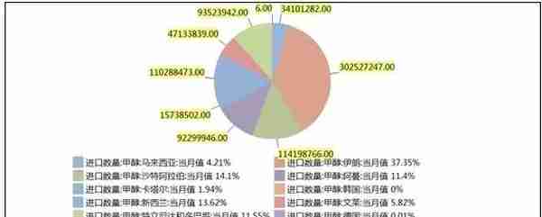 美伊事件对甲醇市场影响探析