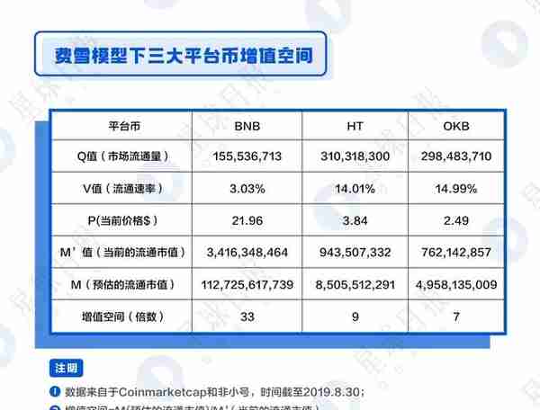 OKB、BNB、HT全面估值分析——平台币还能涨多少倍？