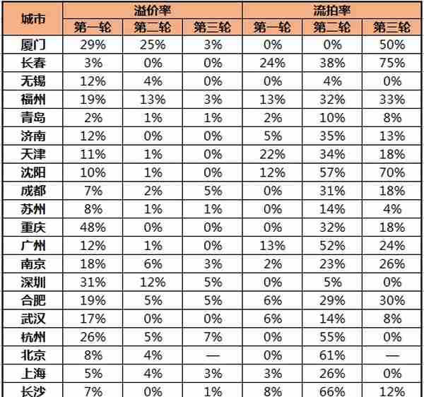 最低4.95%！瑞安首套房贷利率又降了