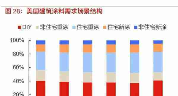 涂料行业分析报告：涂料行业面临变局，内资涂企重整再航