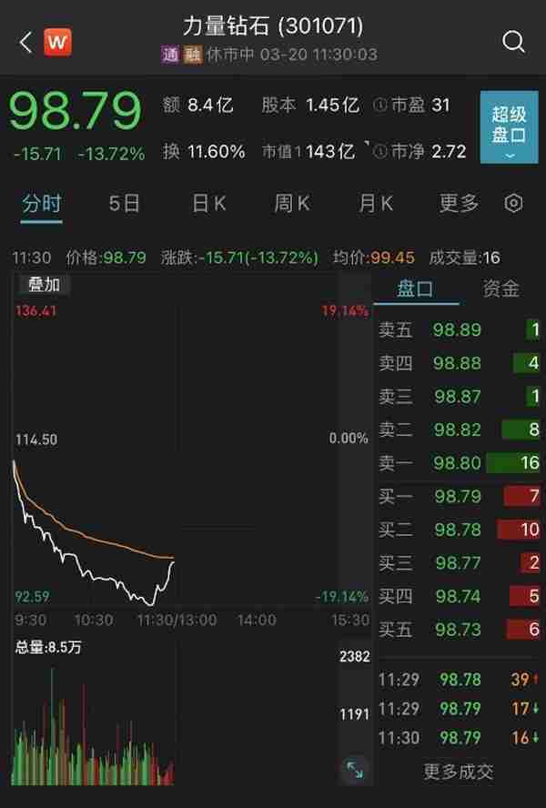 中国公民9人死亡、2人重伤！突发利空，800亿龙头崩了！百亿牛股股价腰斩！签名银行迎来“接盘侠”