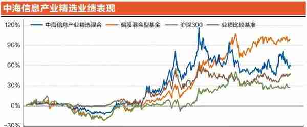 换完总经理又换董事长！这家成立近18年的基金公司管理规模不足200亿