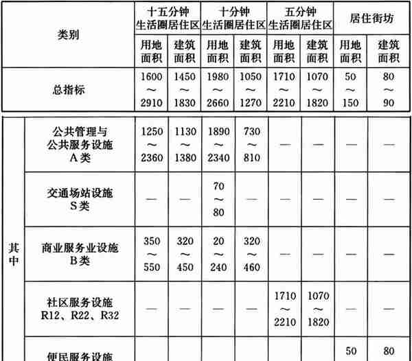 商铺还有多大投资和持有价值？“人均商业面积”概念误用了几十年