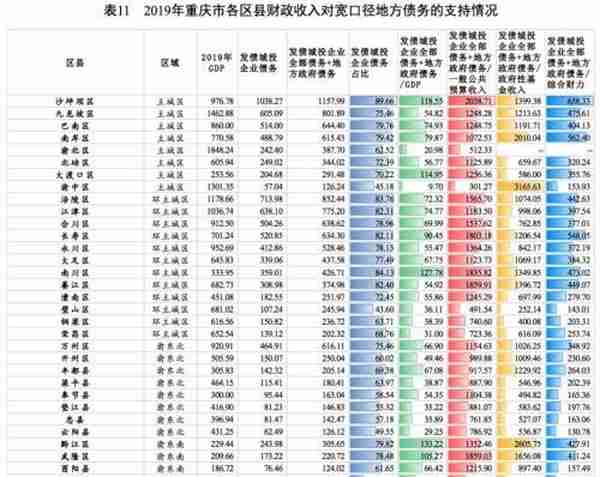 地方政府与城投企业债务风险研究报告——重庆篇