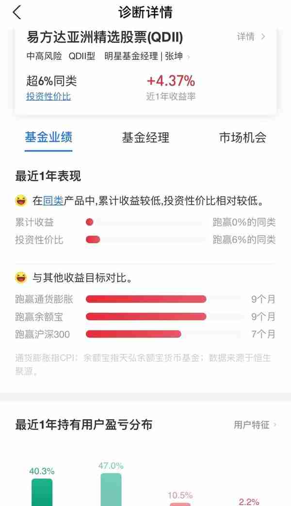 “坤坤”跌落神坛？易方达亚洲精选年内业绩排名倒数第二