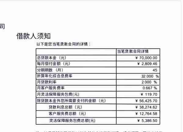 捷信消金多重费率疑推高贷款成本 向已结清贷款用户进行催收