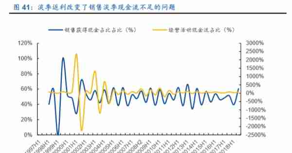 格力电器如何独立自主走出空调通途？