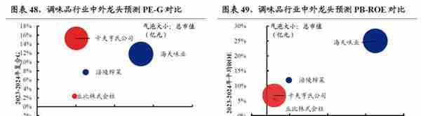 【兴证策略】22个消费行业：哪些有望超预期？