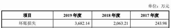 科思科技去年营收6.7亿应收账款9亿 现金流一连负3年