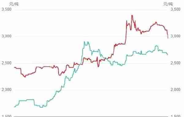 华安期货：玉米供压减弱 节日效应提振消费信心