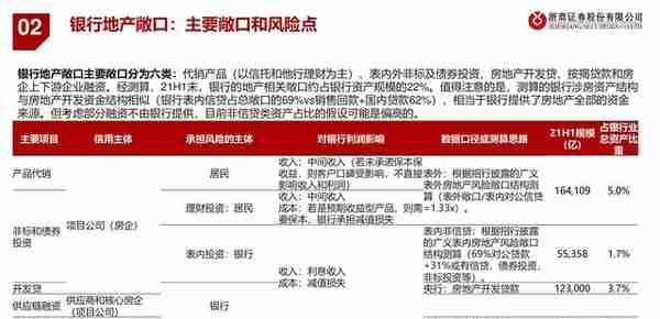 房地产行业融资模式与风险演绎：银行地产，破局之道