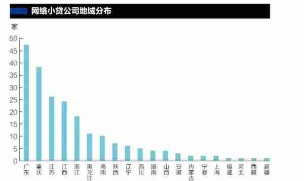 网络小贷急刹车｜存量牌照可能被清理整顿，现金贷将正式重新洗牌