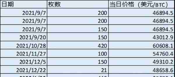 总统亲自炒比特币亏惨，穷国想翻身有多难？