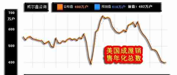 威尔鑫月评·׀ 二月金价大幅下跌 空头反攻还是上行中继？