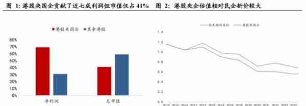 “中特估”在港股的映射及投资机会——港股牛市“三级火箭”系列