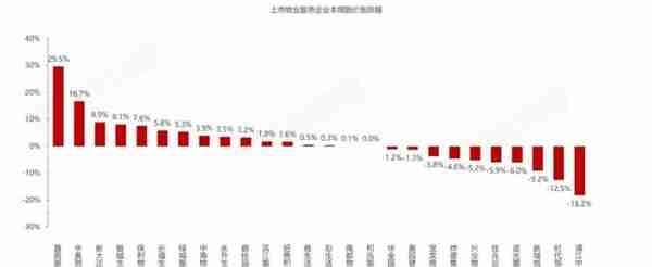 一周行业综述丨《物业英雄》系列专题片引发行业和社会广泛关注