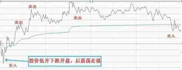 国内“做T”牛散：一生只做一只股票，下跌5%买入，上涨5%卖出，滚动做T20年，本金竟翻45倍