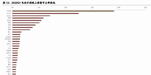 创始人提前套现近亿元，投资追觅收益超三年利润，素士只能活在小米阴影下？| IPO观察