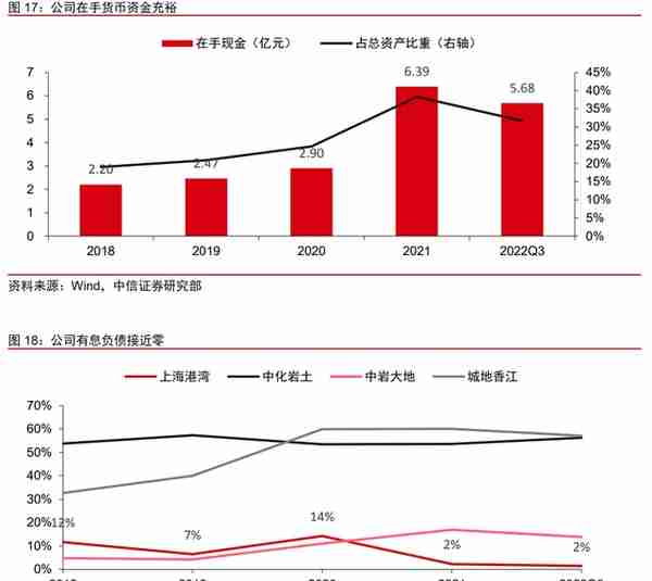 深耕二十余载，上海港湾：软地基处理领先企业，拥抱高质量快成长