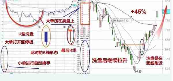 一位股市天才忠告：认清洗盘和出货，悄悄看一眼“成交量”就够了