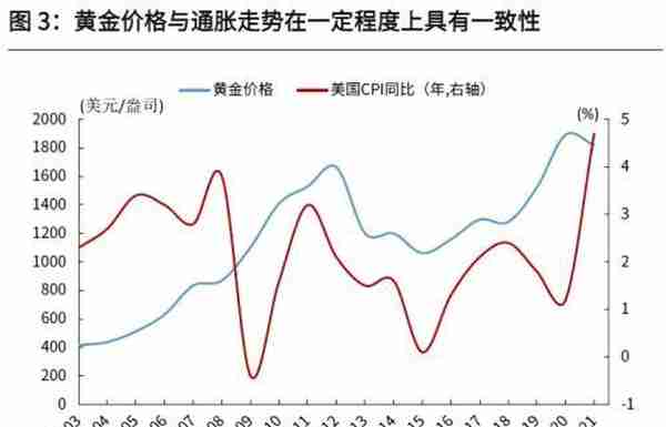 光大宏观：底部已现，黄金步入上行通道