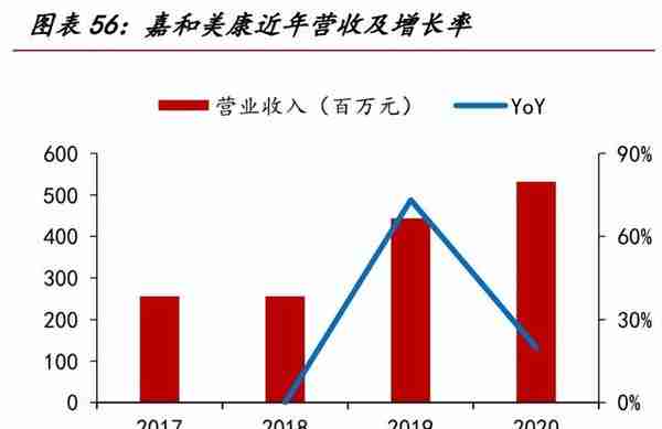 医疗信息化专题报告：需求端、供给端与国际比较分析