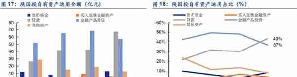 植根于陕西的信托，陕国投：积极转型风险可控，定增在即蓄势待发