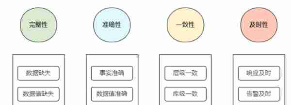 10分钟，讲通透银行数据治理该怎么做