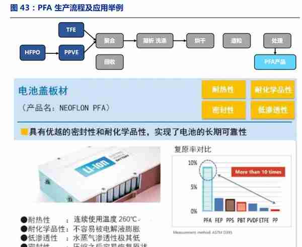 全产业链的氟化工企业，永和股份：含氟高分子材料奠定业绩高增速