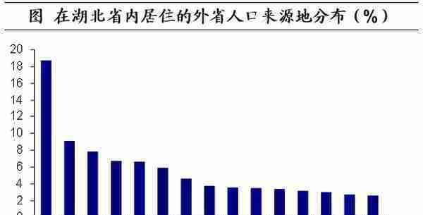 人口向何处流动？——基于2021年数据的测算（海通宏观 李俊、王宇晴、梁中华）