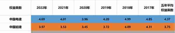 一带一路：中国电建、中国能建、中国中冶、中钢国际，谁含金量高