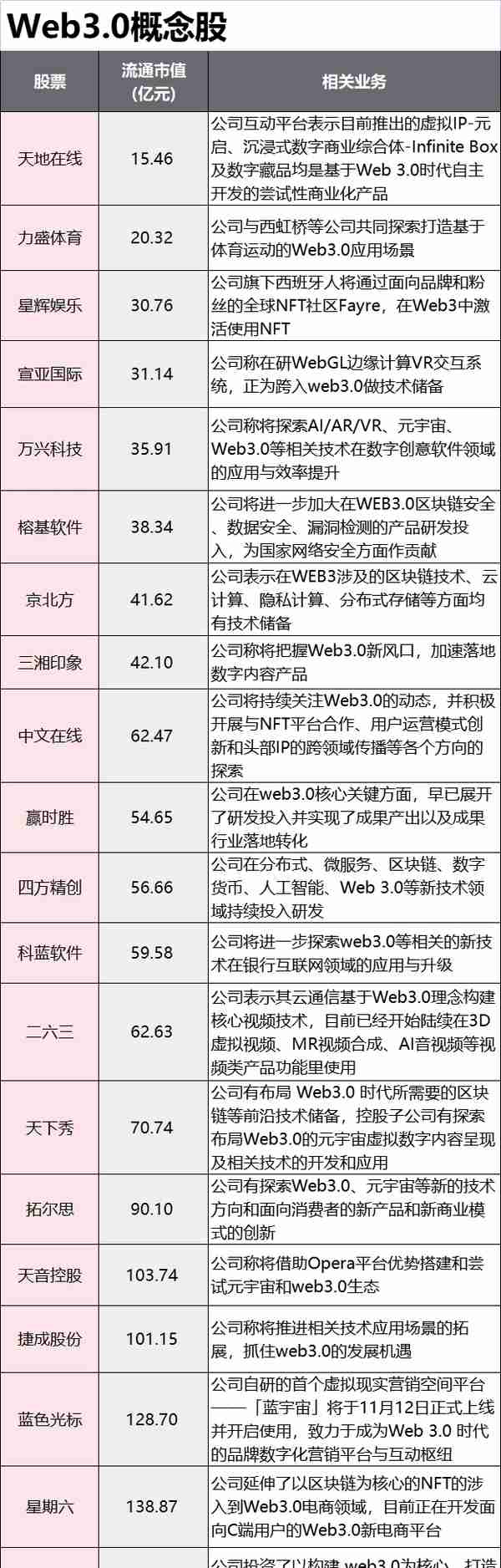 最全的Web3.0概念股大盘点