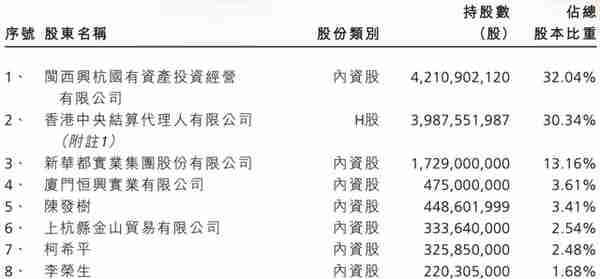 3000亿龙头，紫金矿业陈景河的“低成本”与“钞能力”