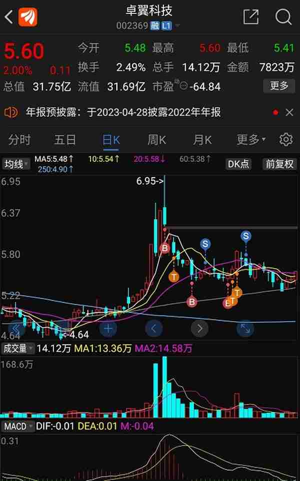 本想炒股赚零花，却在股市安了家！（实盘第14期）