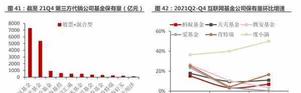 一站式投资理财平台，东方财富：大资管时代背景下，迎来黄金时期