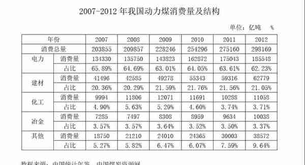 做黑色系期货，你必须搞清楚焦煤、焦炭、动力煤的三角关系