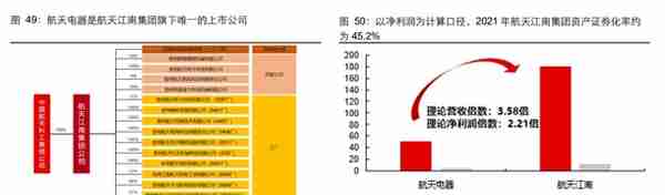 聚焦航天军工领域，航天电器：领跑防务景气，效率提升赋能成长