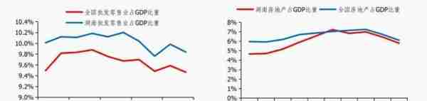 湖南经济分析报告：综合经济实力居全国前十，但对中央财政依赖度相对较高