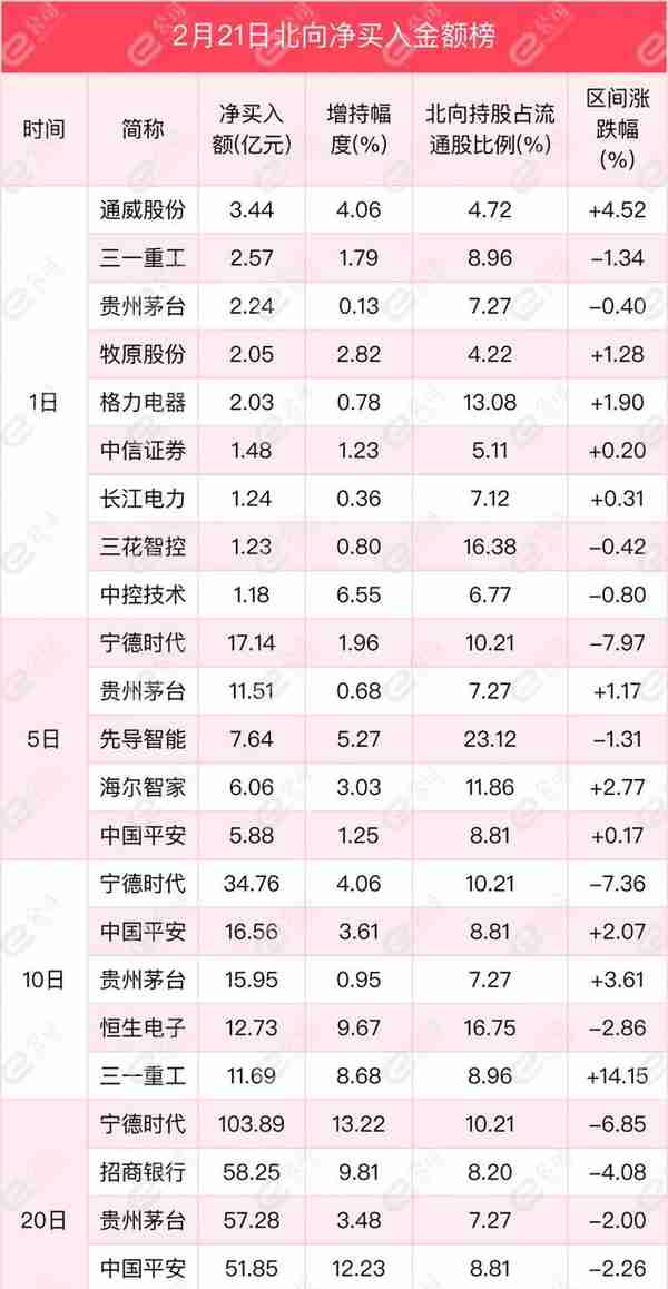 北向资金单日净买入18.55亿元，加仓银行、化工、非银金融