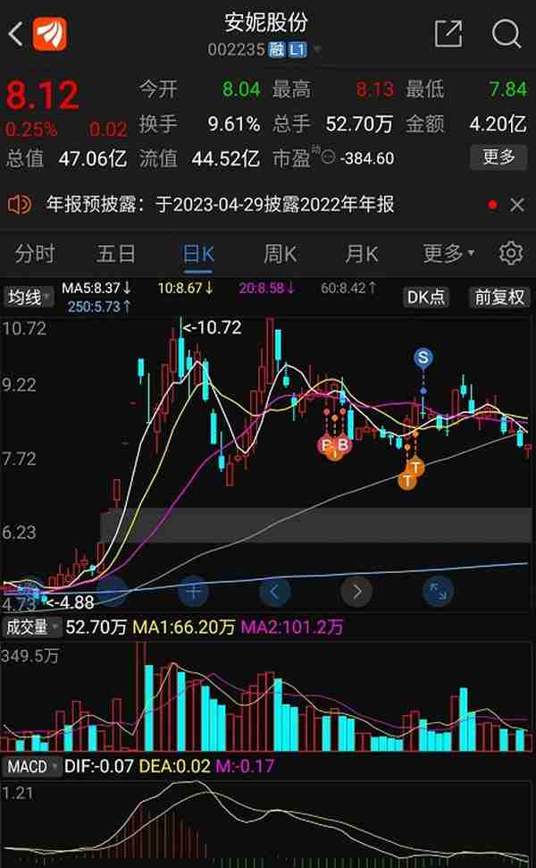 本想炒股赚零花，却在股市安了家！（实盘第14期）