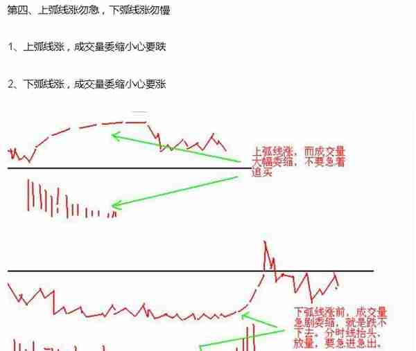 短线炒股熟记这23句口诀，必将受益终身！（图解）