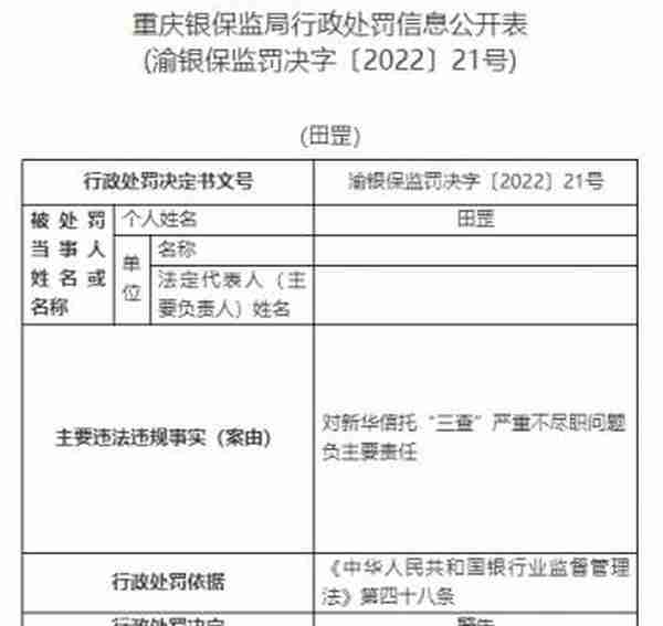 新华信托13宗违法被罚1400万元 未事前报告关联交易等