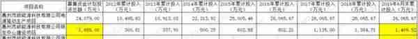 茂硕电源上市七年1分钱没挣，保壳才是上市后最重要的工作