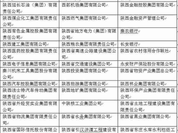 陕西37家省属国企一把手工资单曝光，年薪多则80万，少则17万