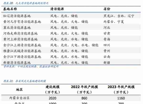 新型电力系统核心龙头，中国电建：绿电运营、抽水蓄能潜力大