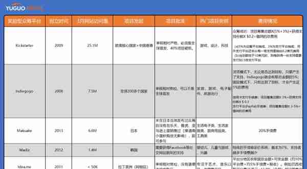 安克创新盯上了！跨境众筹赛道已暗流涌动