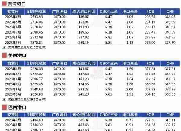 华安期货：玉米供压减弱 节日效应提振消费信心