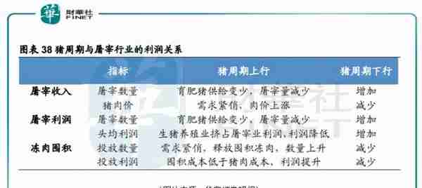 「解读」不足一年股价跌4成，双汇发展如何抓住市场“味蕾”？